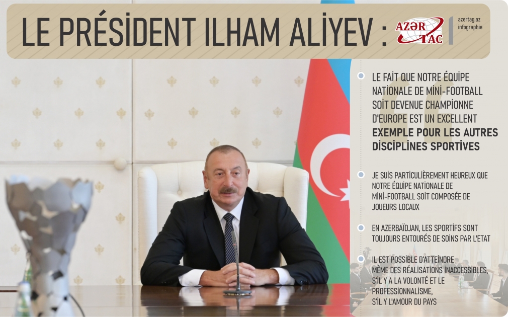 Le président Ilham Aliyev : Le fait que notre équipe nationale de mini-football soit devenue championne d'Europe est un excellent exemple pour les autres disciplines sportives