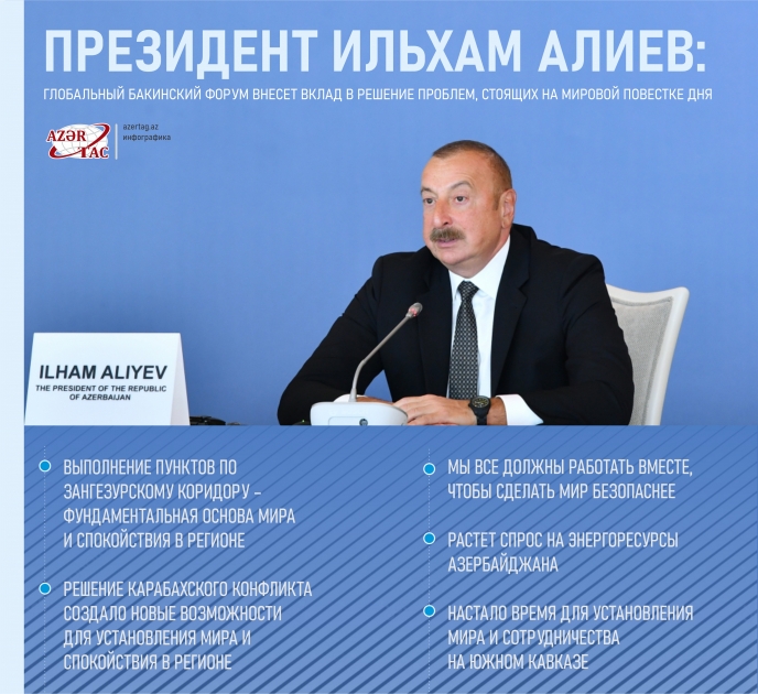 Президент Ильхам Алиев: Глобальный Бакинский форум внесет вклад в решение проблем, стоящих на мировой повестке дня