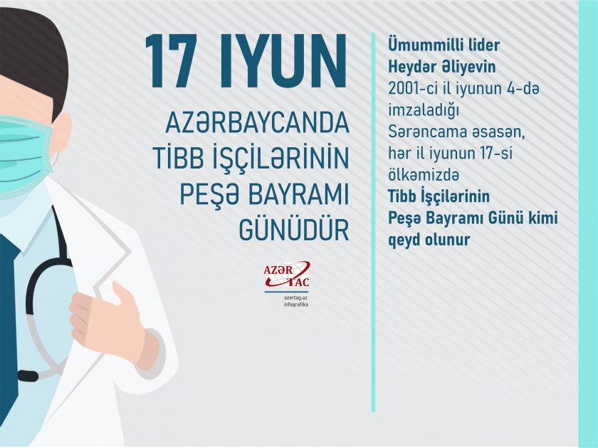 İyunun 17-si Tibb İşçiləri Günüdür