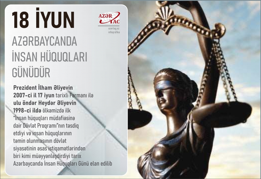 18 iyun Azərbaycanda İnsan Hüquqları Günüdür
