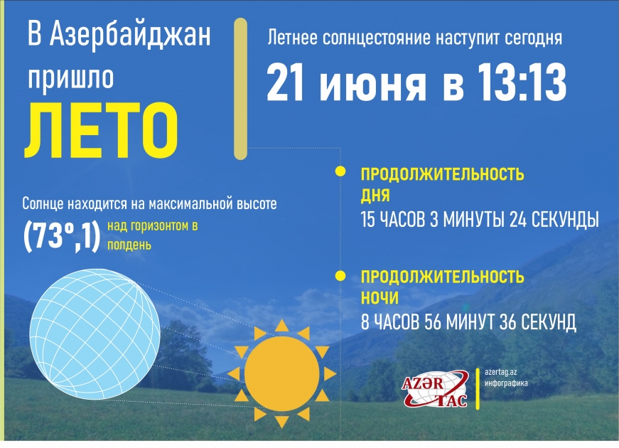 Сегодня наступило лето