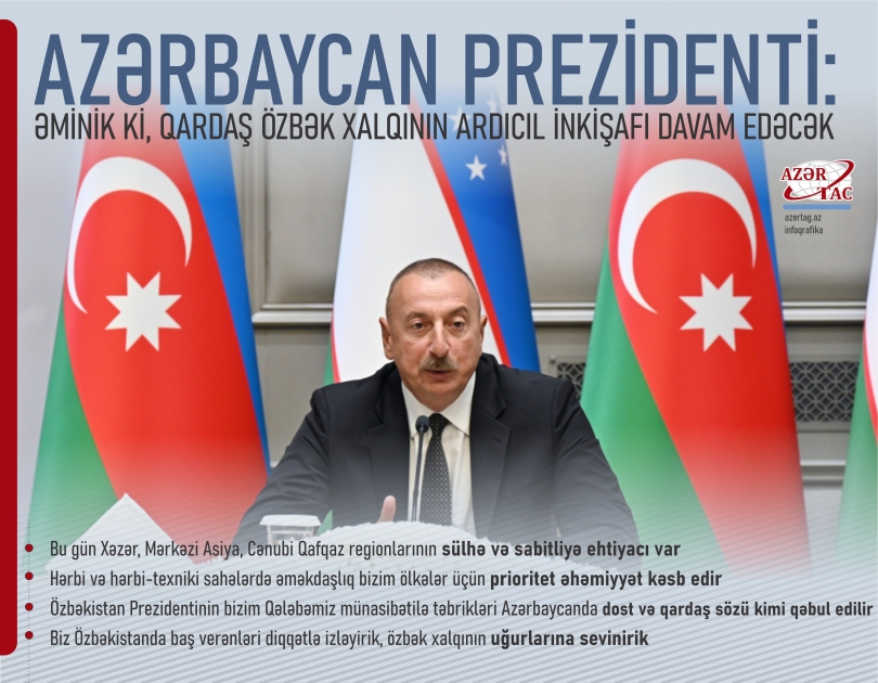 Azərbaycan Prezidenti: Əminik ki, qardaş özbək xalqının ardıcıl inkişafı davam edəcək