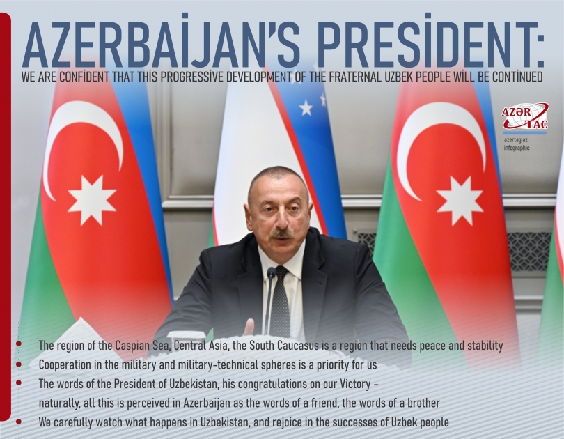 Azerbaijan’s President: We are confident that this progressive development of the fraternal Uzbek people will be continued