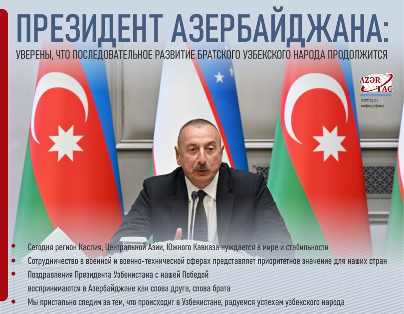 Президент Азербайджана: Уверены, что последовательное развитие братского узбекского народа продолжится