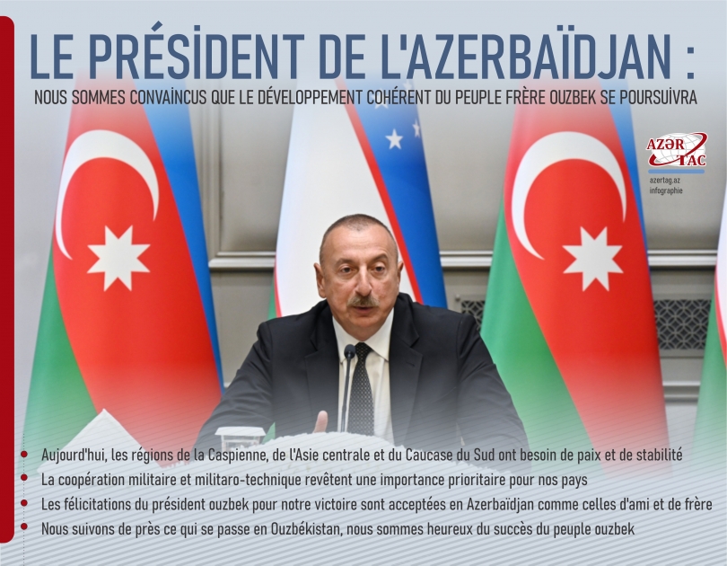 Le président de l'Azerbaïdjan : Nous sommes convaincus que le développement cohérent du peuple frère ouzbek se poursuivra