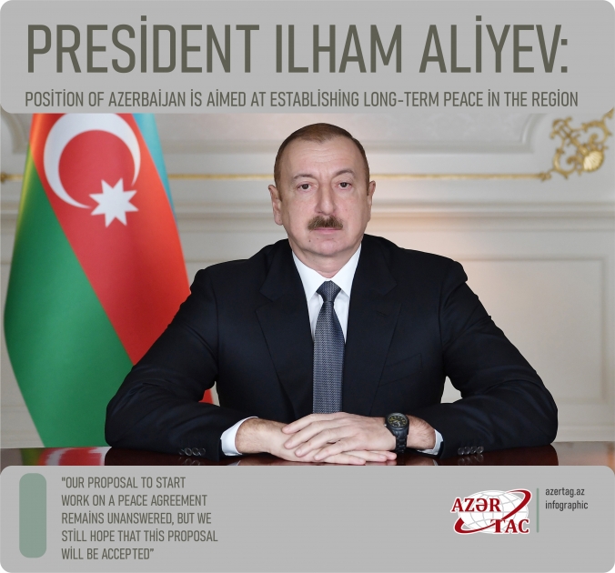President Ilham Aliyev: Position of Azerbaijan is aimed at establishing long-term peace in the region