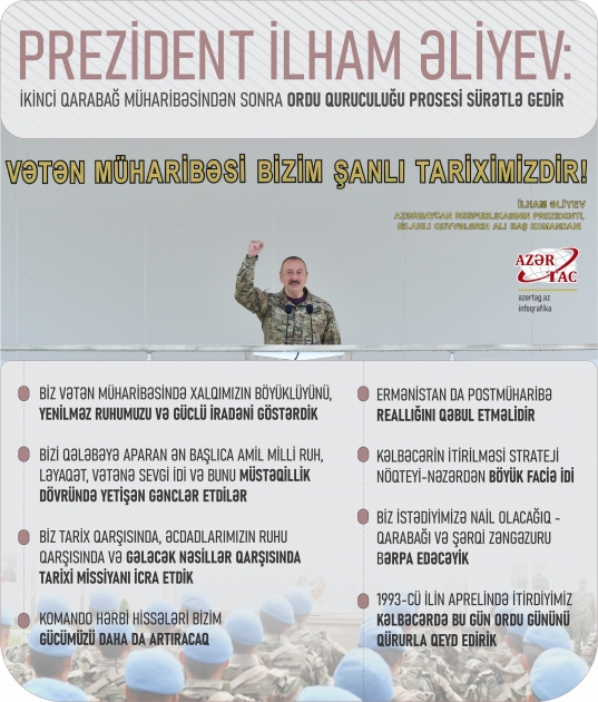 Prezident İlham Əliyev: İkinci Qarabağ müharibəsindən sonra ordu quruculuğu prosesi sürətlə gedir