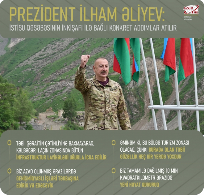 Prezident İlham Əliyev: İstisu qəsəbəsinin inkişafı ilə bağlı konkret addımlar atılır