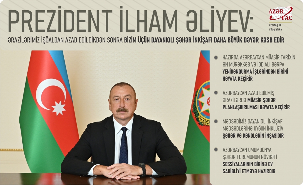 Prezident İlham Əliyev: Ərazilərimiz işğaldan azad edildikdən sonra bizim üçün dayanıqlı şəhər inkişafı daha böyük dəyər kəsb edir
