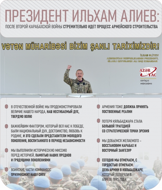 Президент Ильхам Алиев: После Второй Карабахской войны стремительно идет процесс армейского строительства