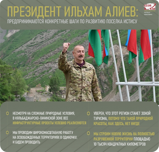 Президент Ильхам Алиев: Предпринимаются конкретные шаги по развитию поселка Истису