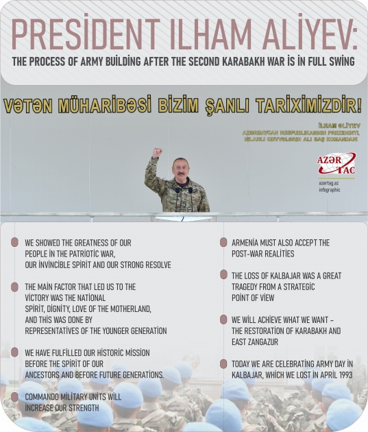President Ilham Aliyev: The process of army building after the second Karabakh war is in full swing