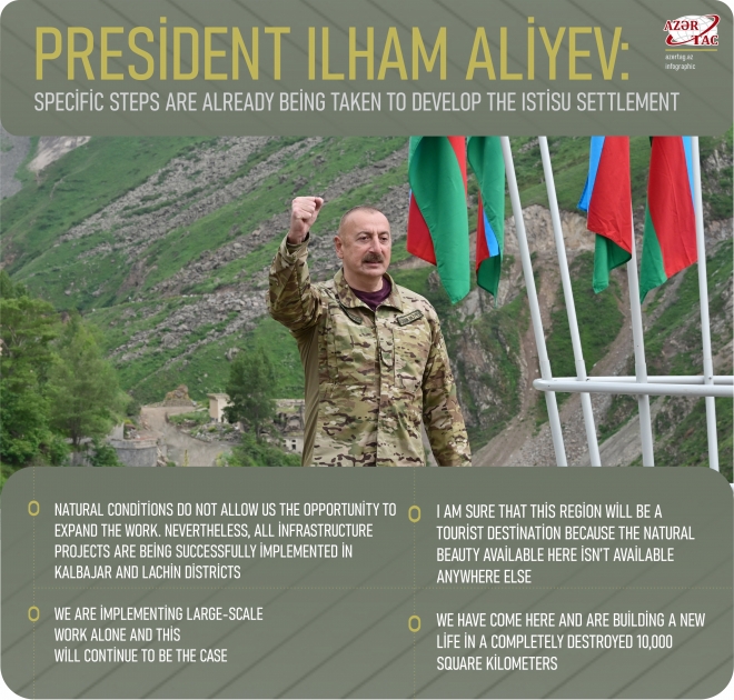 President Ilham Aliyev: Specific steps are already being taken to develop the Istisu settlement
