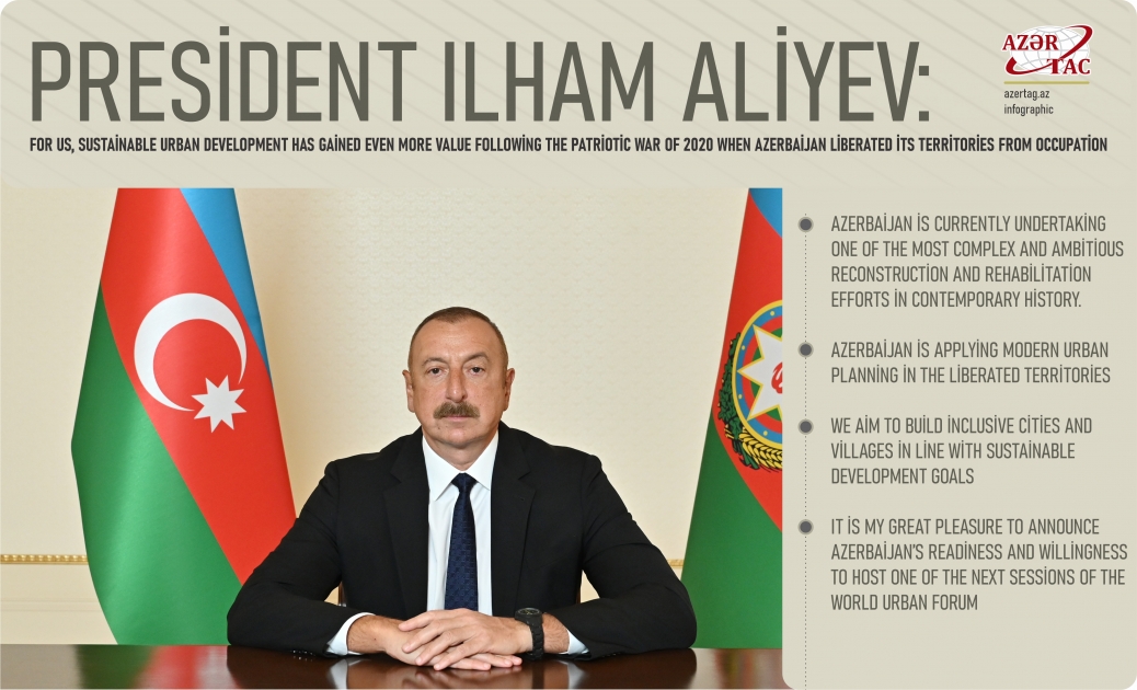 President Ilham Aliyev: For us, sustainable urban development has gained even more value following the Patriotic War of 2020 when Azerbaijan liberated its territories from occupation