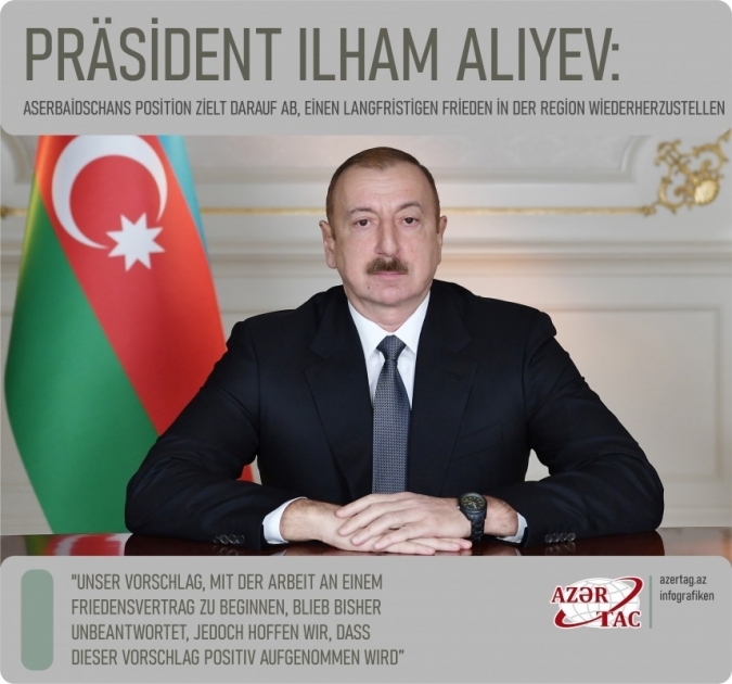 Präsident Ilham Aliyev: Aserbaidschans Position zielt darauf ab, einen langfristigen Frieden in der Region wiederherzustellen