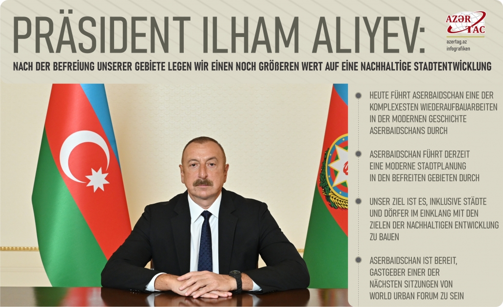 Präsident Ilham Aliyev: Nach der Befreiung unserer Gebiete legen wir einen noch größeren Wert auf eine nachhaltige Stadtentwicklung