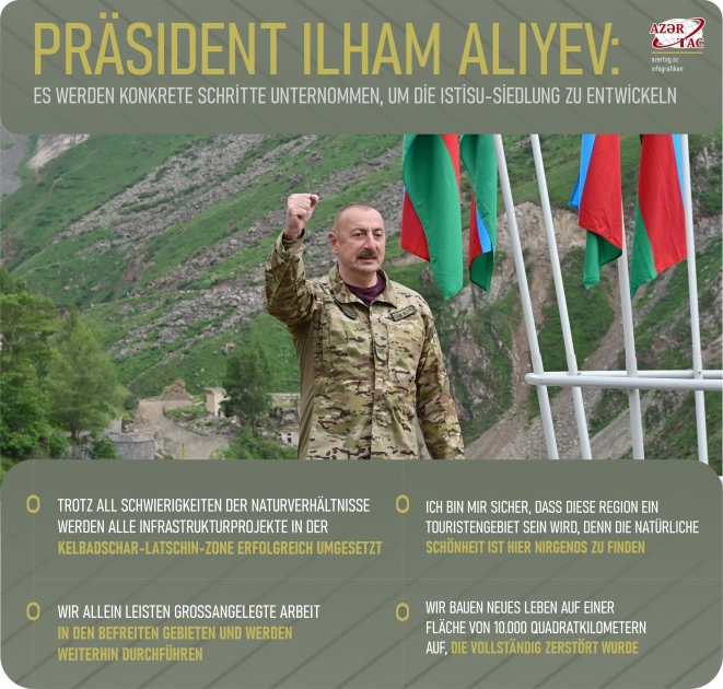 Präsident Ilham Aliyev: Es werden konkrete Schritte unternommen, um die Istisu-Siedlung zu entwickeln