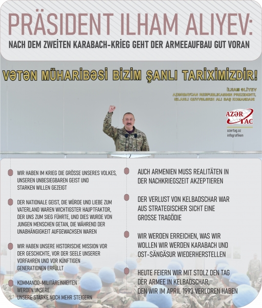Präsident Ilham Aliyev: Nach dem Zweiten Karabach-Krieg geht der Armeeaufbau gut voran
