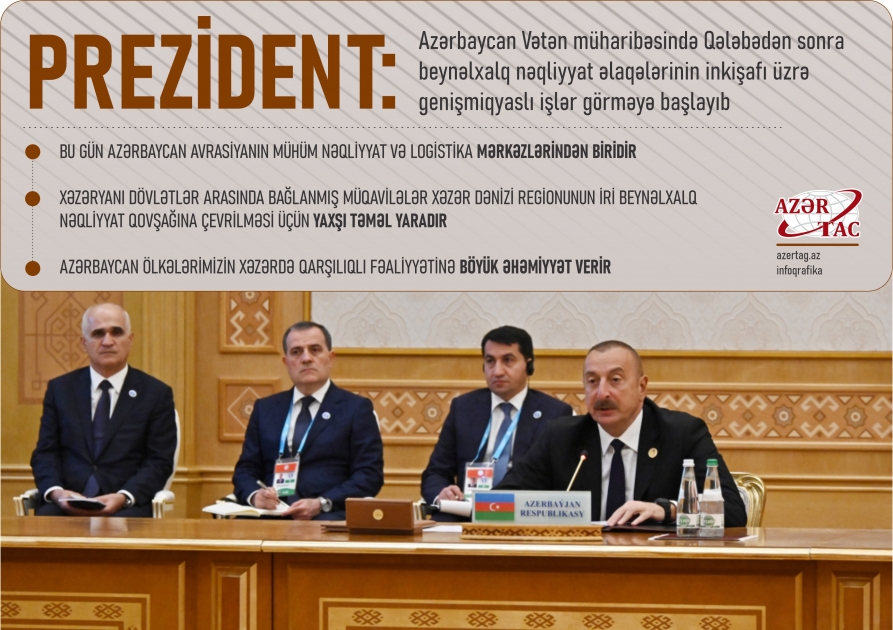 Prezident: Azərbaycan Vətən müharibəsində Qələbədən sonra beynəlxalq nəqliyyat əlaqələrinin inkişafı üzrə genişmiqyaslı işlər görməyə başlayıb