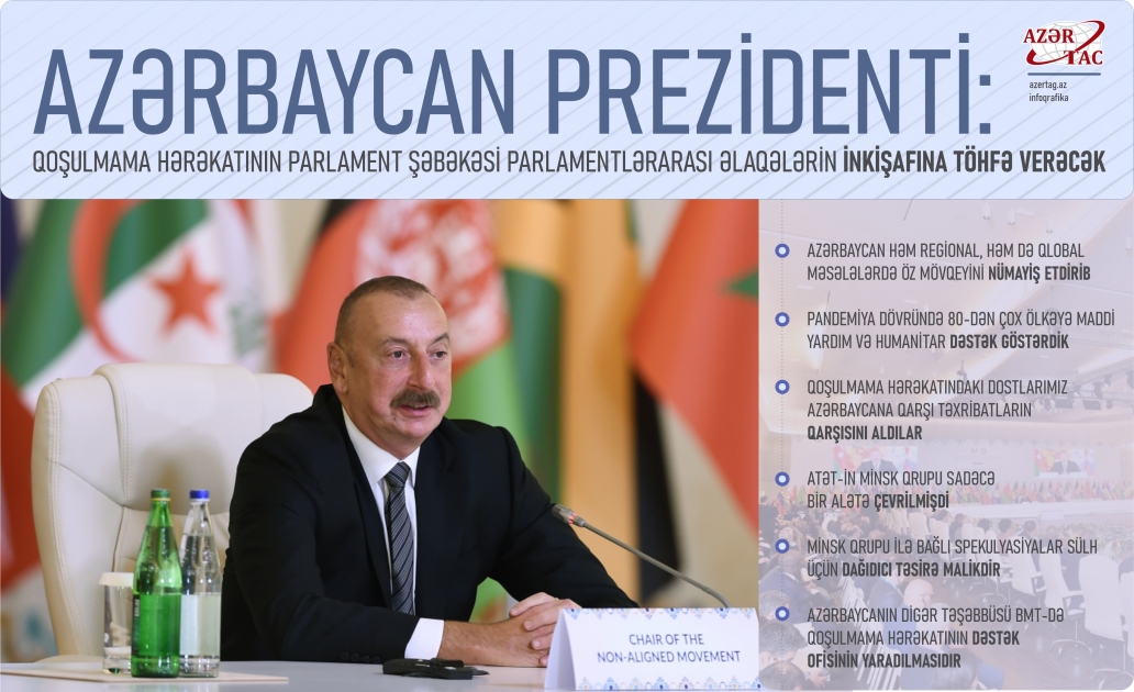 Azərbaycan Prezidenti: Qoşulmama Hərəkatının Parlament Şəbəkəsi parlamentlərarası əlaqələrin inkişafına töhfə verəcək
