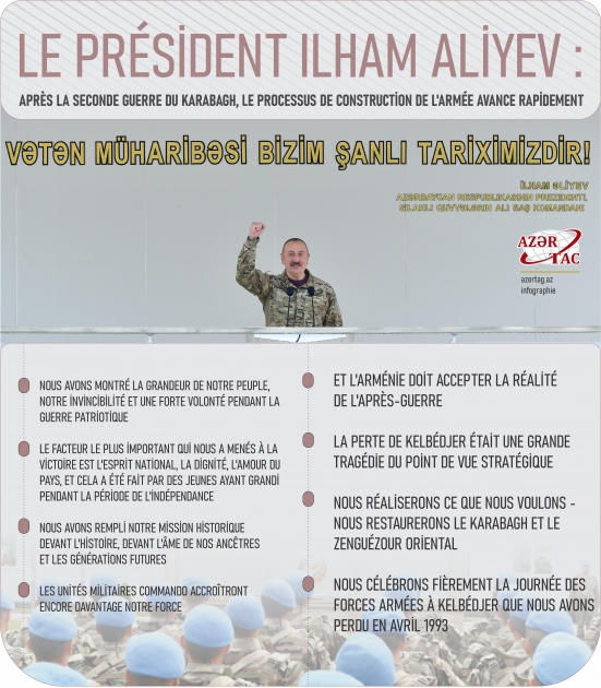 Le président Ilham Aliyev : Après la Seconde guerre du Karabagh, le processus de construction de l'armée avance rapidement