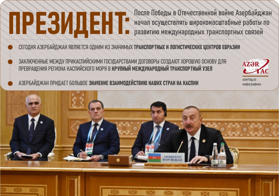 Президент: После Победы в Отечественной войне Азербайджан начал осуществлять широкомасштабные работы по развитию международных транспортных связей