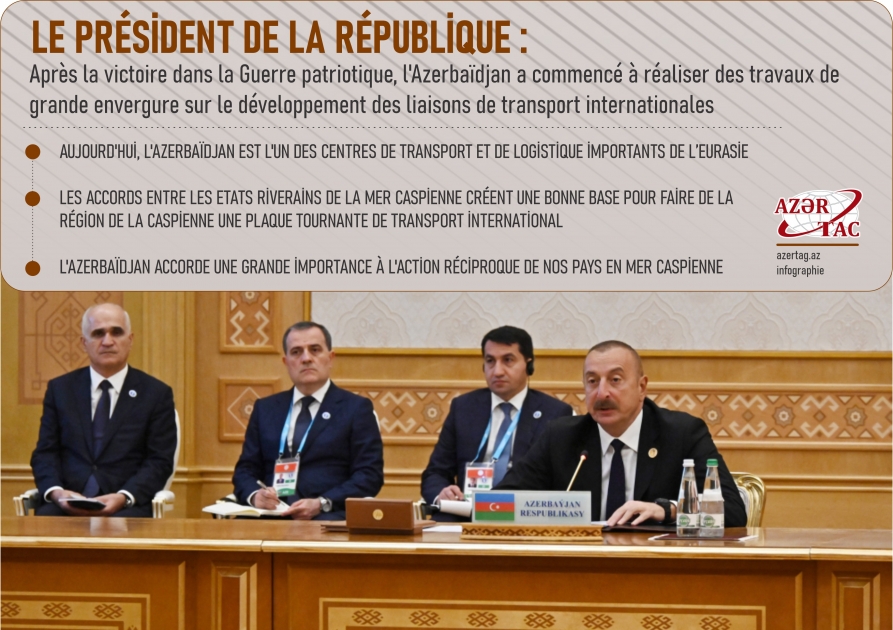 Le président de la République : Après la victoire dans la Guerre patriotique, l'Azerbaïdjan a commencé à réaliser des travaux de grande envergure sur le développement des liaisons de transport internationales