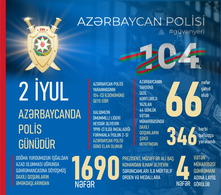 2 iyul - Azərbaycanda Polis Günüdür