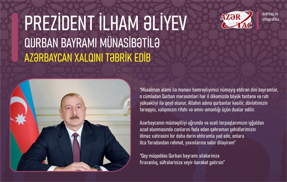 Prezident İlham Əliyev Qurban bayramı münasibətilə Azərbaycan xalqını təbrik edib