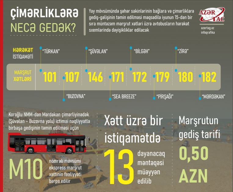 Çimərliklərə necə gedək?