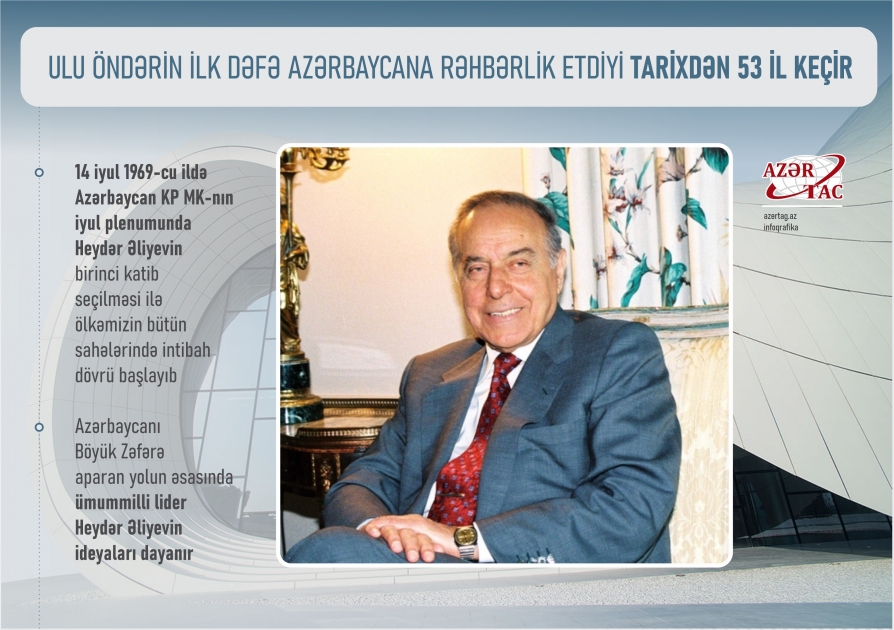 1969-cu ilin iyulundan başlayan Heydər Əliyev yolu Azərbaycanı zəfərdən-zəfərə, zirvədən-zirvəyə aparır