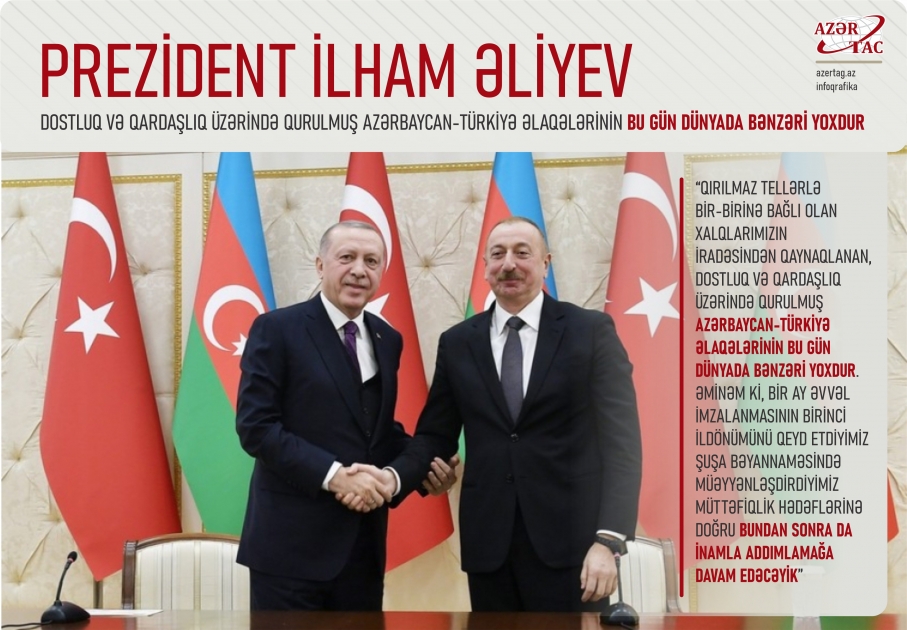Prezident İlham Əliyev: Dostluq və qardaşlıq üzərində qurulmuş Azərbaycan-Türkiyə əlaqələrinin bu gün dünyada bənzəri yoxdur
