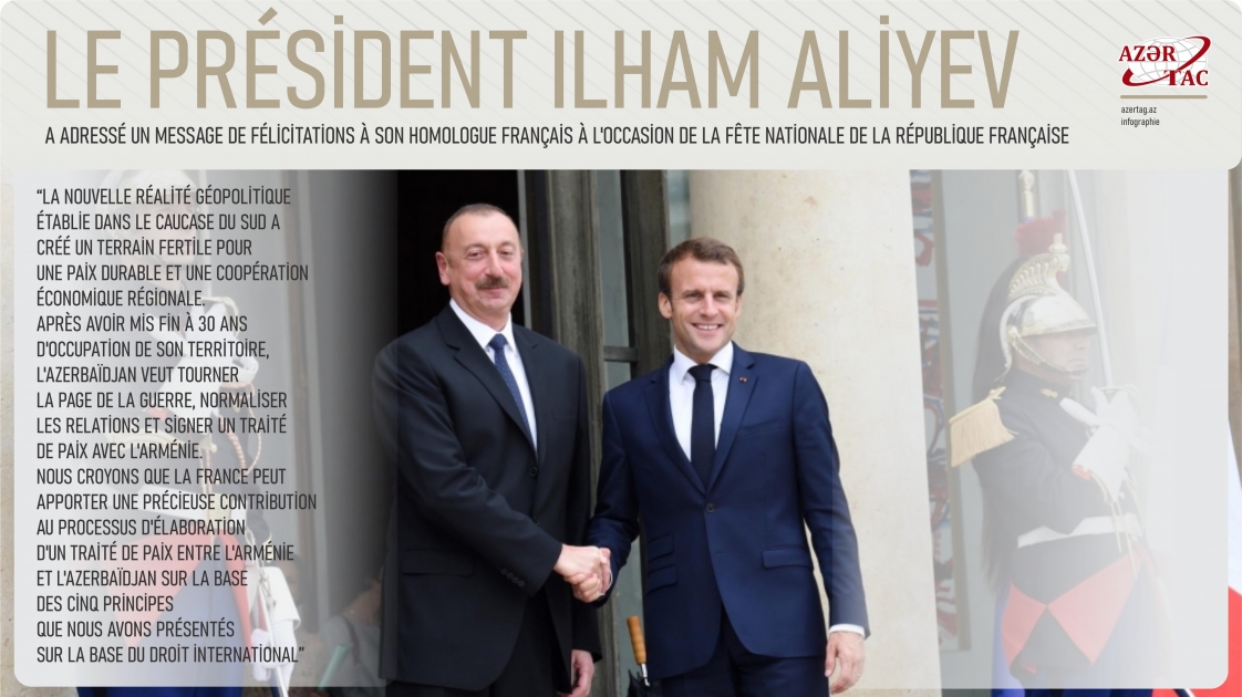 Le président Ilham Aliyev a adressé un message de félicitations à son homologue français à l'occasion de la fête nationale de la République française