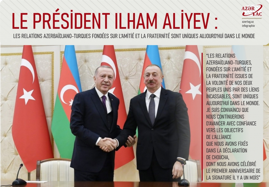 Le président Ilham Aliyev : Les relations azerbaïdjano-turques fondées sur l'amitié et la fraternité sont uniques aujourd'hui dans le monde