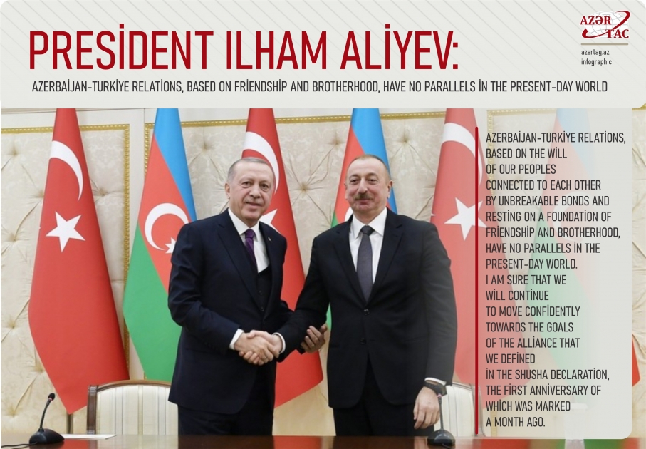 President Ilham Aliyev: Azerbaijan-Turkiye relations, based on friendship and brotherhood, have no parallels in the present-day world