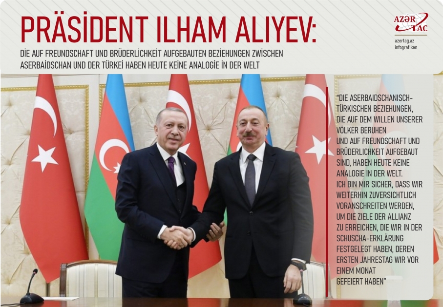 Präsident Ilham Aliyev: Die auf Freundschaft und Brüderlichkeit aufgebauten Beziehungen zwischen Aserbaidschan und der Türkei haben heute keine Analogie in der Welt
