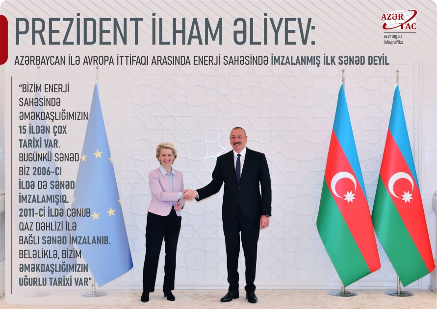 Azərbaycan ilə avropa ittifaqı arasında enerji sahəsində imzalanmış ilk sənəd deyil