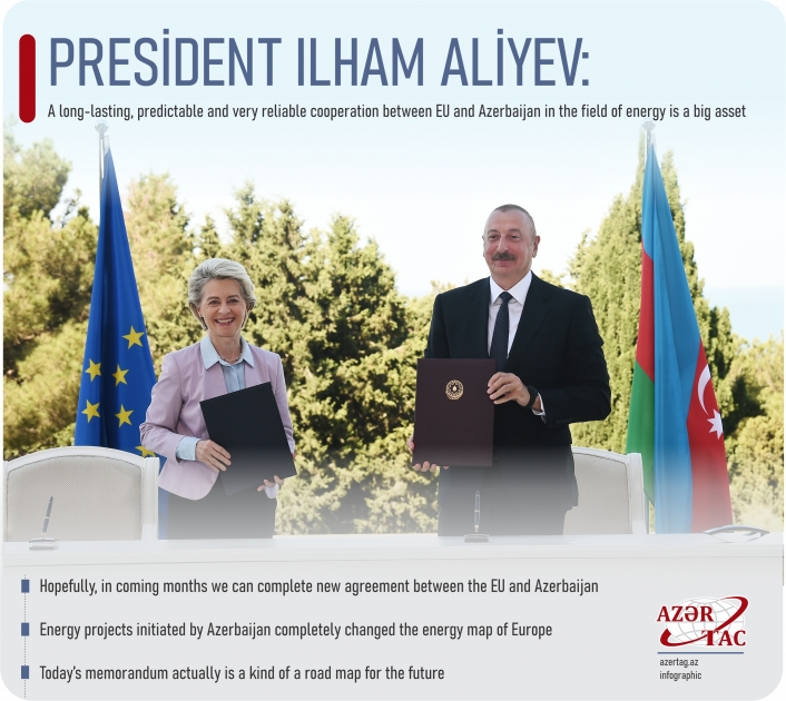 President Ilham Aliyev: A long-lasting, predictable and very reliable cooperation between EU and Azerbaijan in the field of energy is a big asset