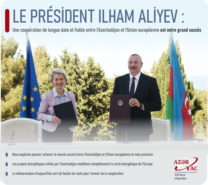 Le président Ilham Aliyev : Une coopération de longue date et fiable entre l'Azerbaïdjan et l'Union européenne est notre grand succès