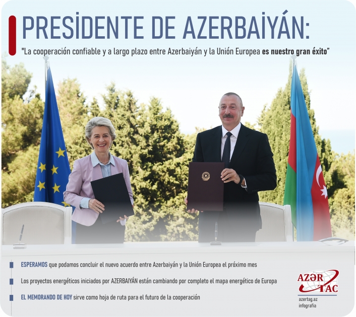 Presidente de Azerbaiyán: "La cooperación confiable y a largo plazo entre Azerbaiyán y la Unión Europea es nuestro gran éxito"