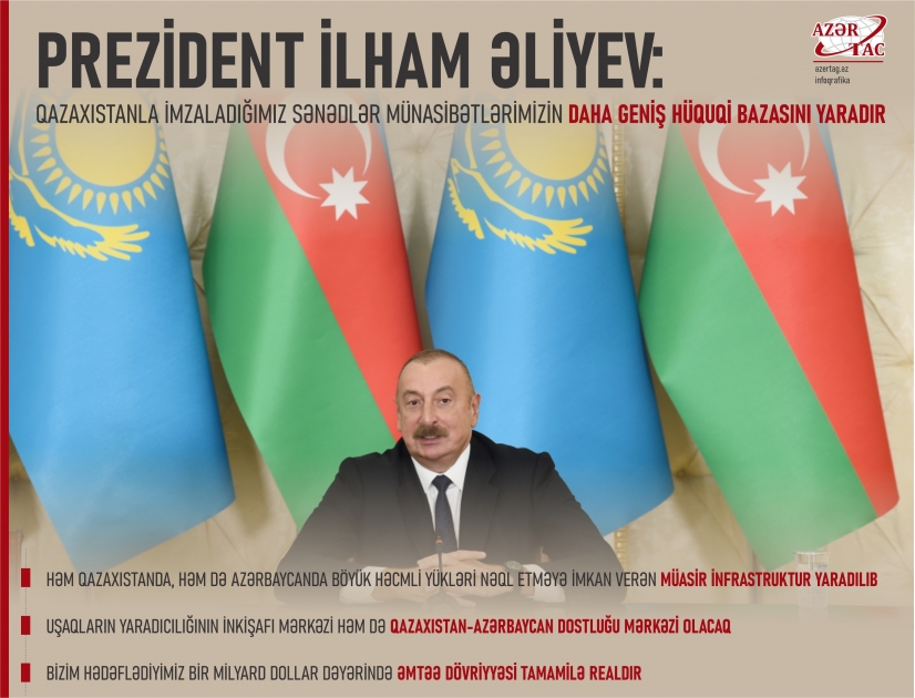 Prezident İlham Əliyev: Qazaxıstanla imzaladığımız sənədlər münasibətlərimizin daha geniş hüquqi bazasını yaradır