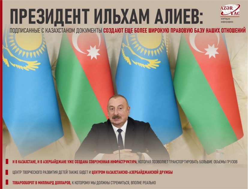 Президент Ильхам Алиев: Подписанные с Казахстаном документы создают еще более широкую правовую базу наших отношений