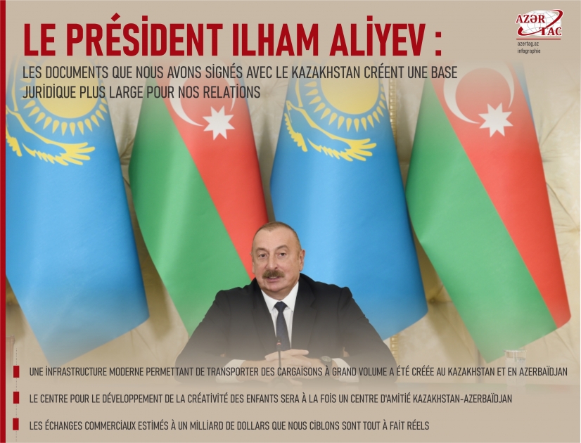 Le président azerbaïdjanais : Les documents que nous avons signés avec le Kazakhstan créent une base juridique plus large pour nos relations