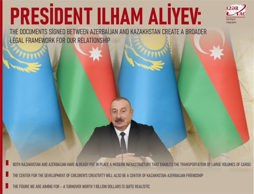 President Ilham Aliyev: The documents signed between Azerbaijan and Kazakhstan create a broader legal framework for our relationship