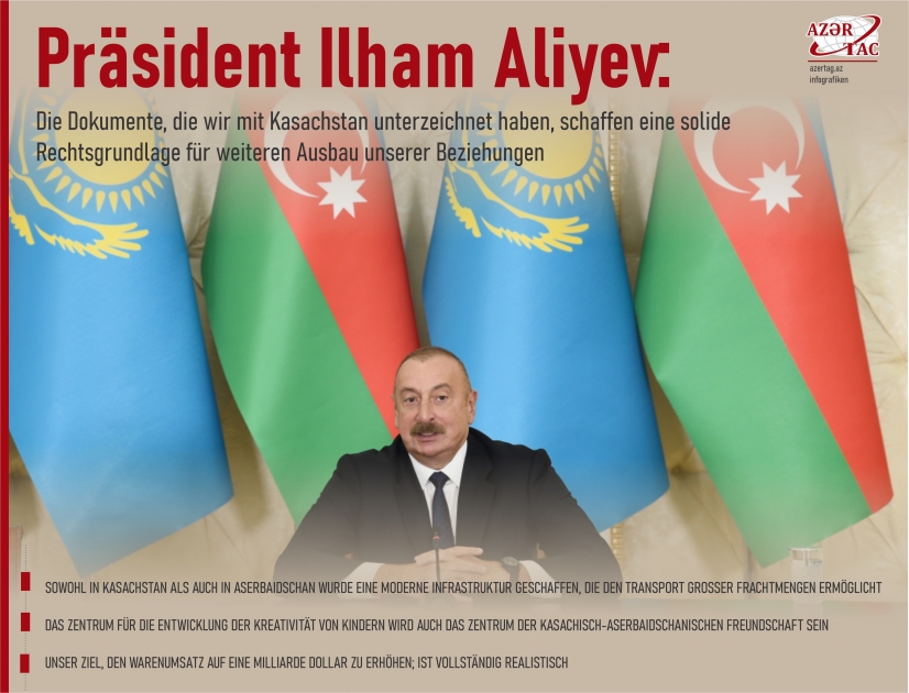 Präsident Ilham Aliyev: Die Dokumente, die wir mit Kasachstan unterzeichnet haben, schaffen eine solide Rechtsgrundlage für weiteren Ausbau unserer Beziehungen