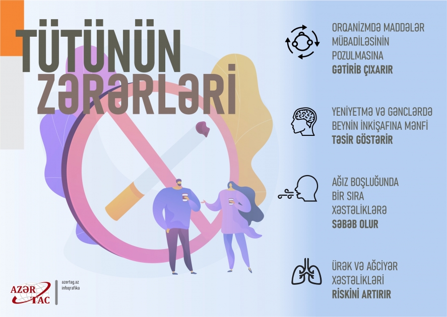 Tütünün zərərləri