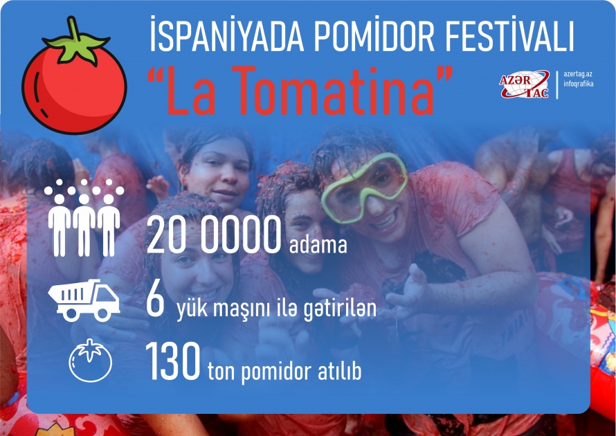 İspaniyada pomidor festivalı keçirilib