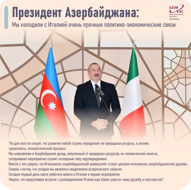Президент Азербайджана: Мы наладили с Италией очень прочные политико-экономические связи