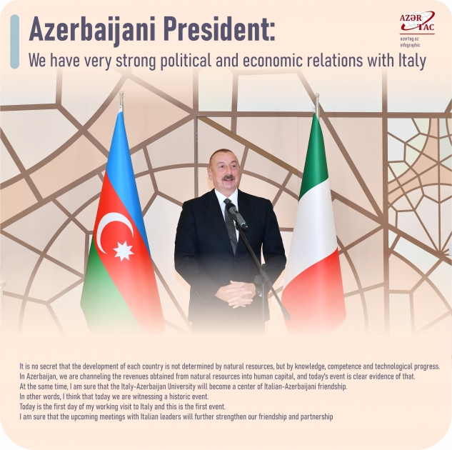 Azerbaijani President: We have very strong political and economic relations with Italy