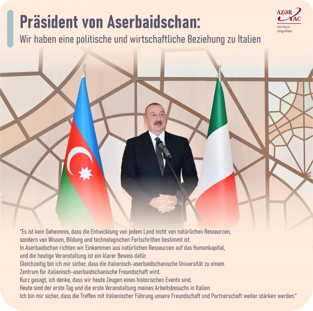 Präsident von Aserbaidschan: Wir haben eine politische und wirtschaftliche Beziehung zu Italien